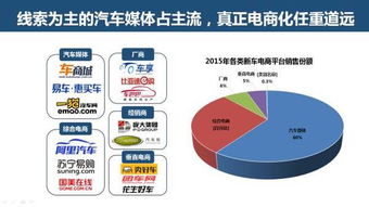 互聯(lián)網(wǎng)汽車服務(wù)領(lǐng)域的創(chuàng)業(yè)、投資與趨勢(shì) 聚焦第二類增值電信業(yè)務(wù)